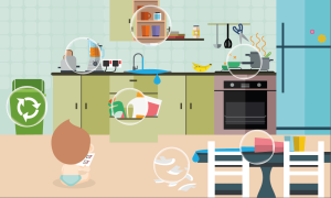 Childproofing Kitchen visual